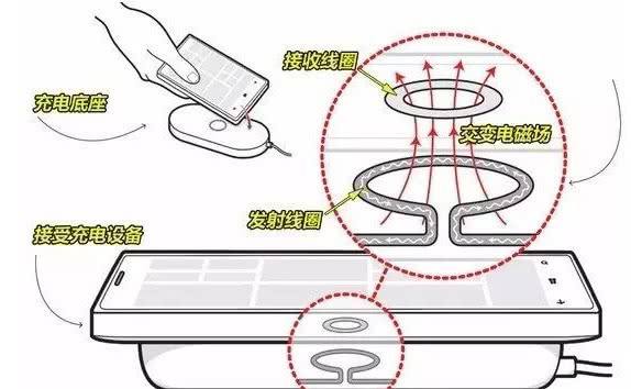 无线充电原理图