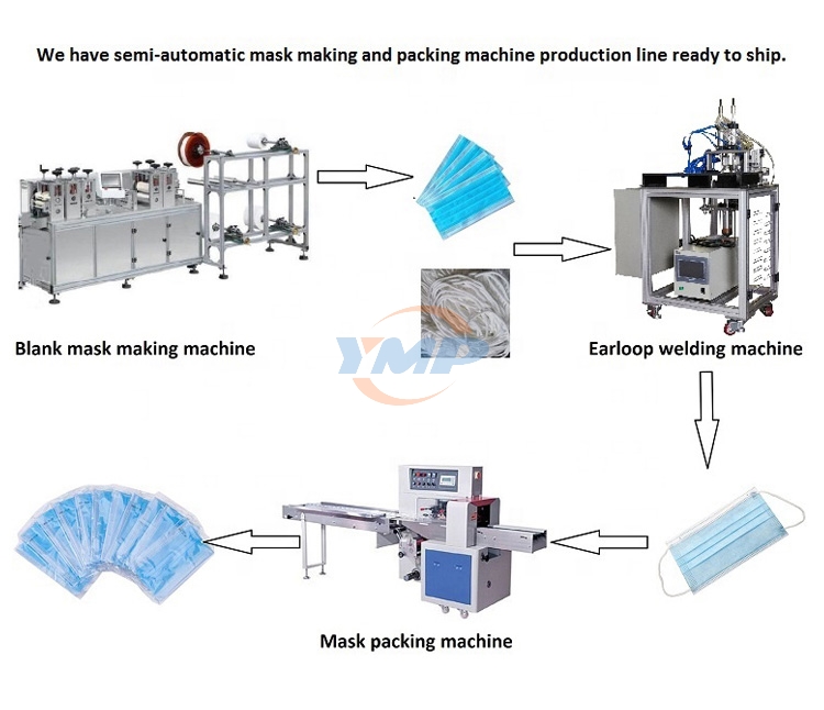 YMP口罩机口罩生产流程