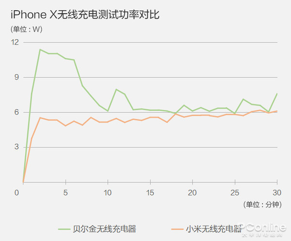 小米无线充电器测评