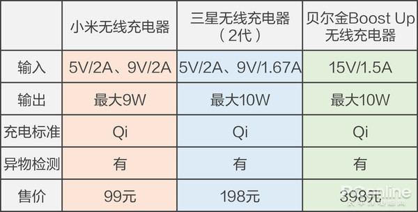 无线充电器品牌